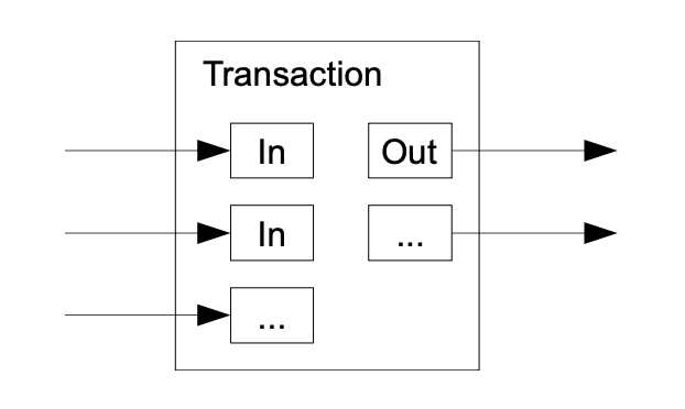 Btc wp combining splitting value