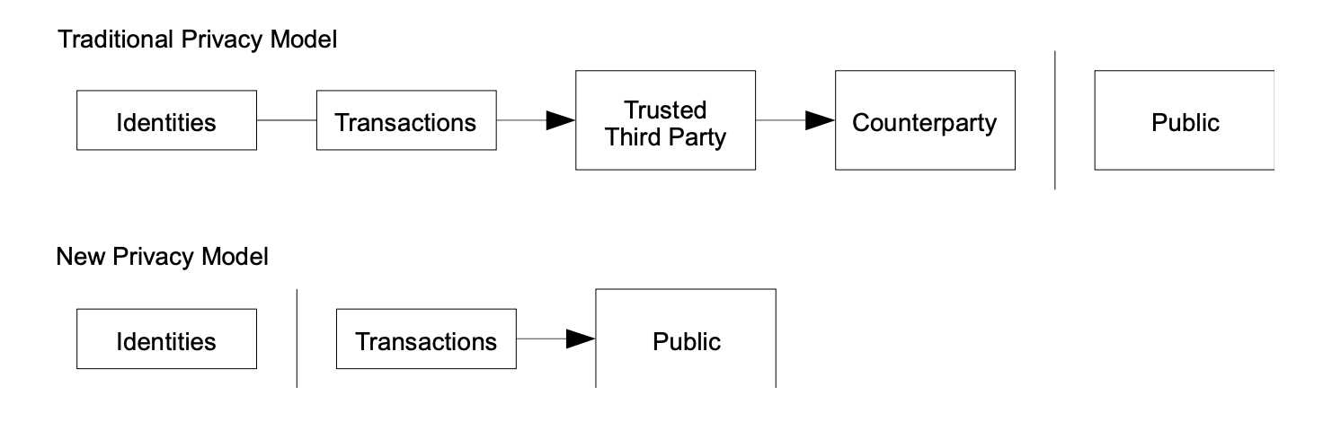 Btc wp privacy